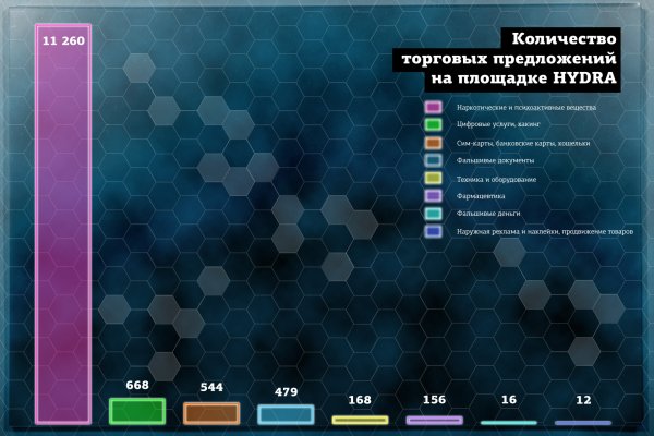 Kra41.cc Вход на сайт главная страница
