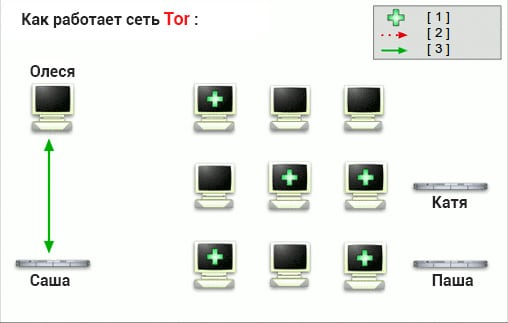 Кракен что продается