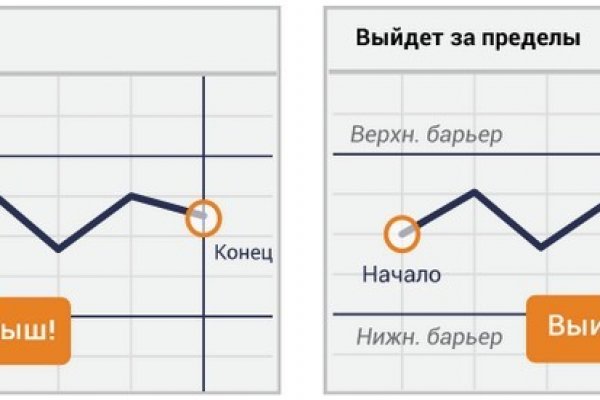 Кракен дарк шоп
