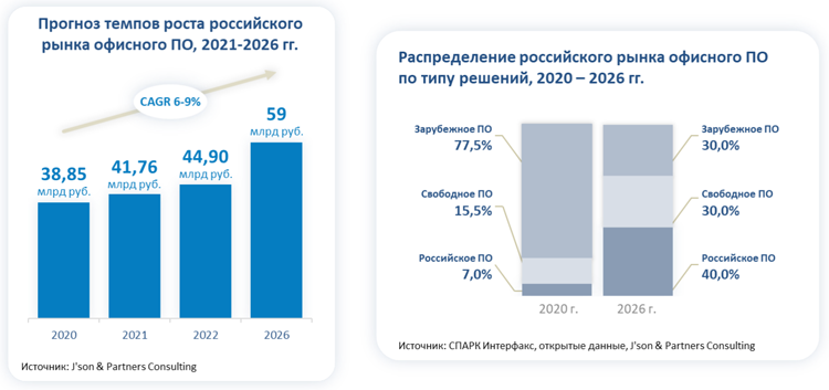 Тор для кракена